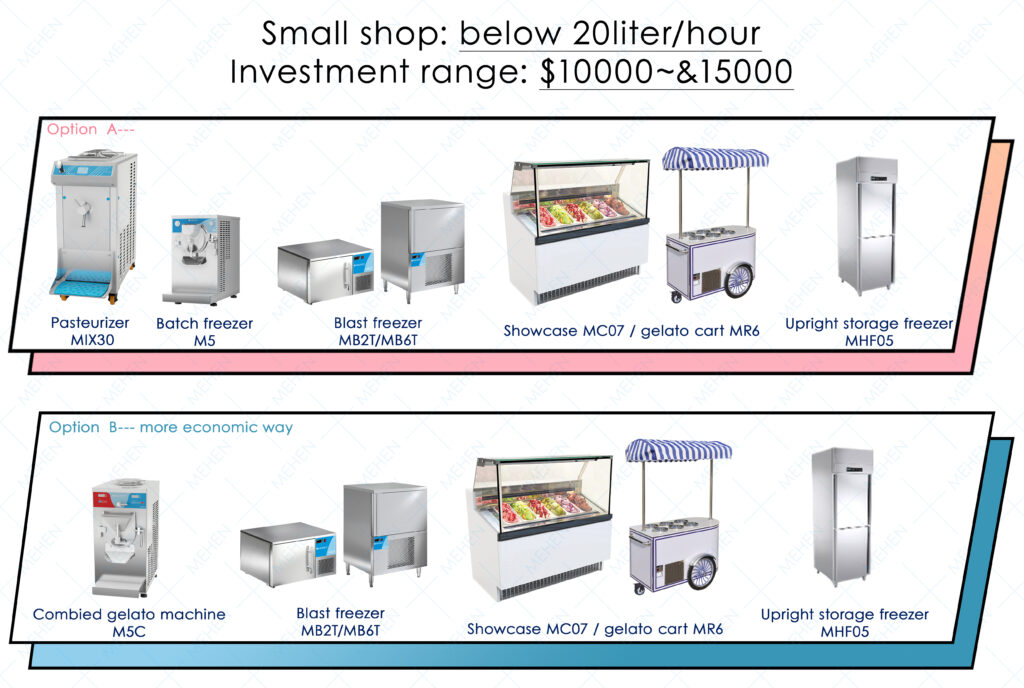 How to open ice cream shop?